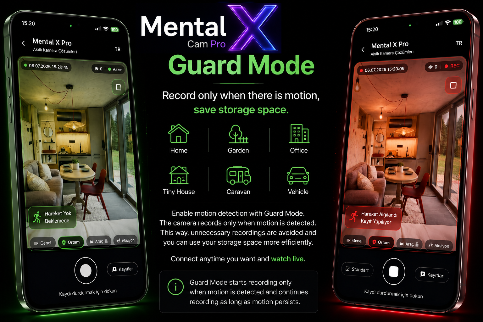 Guard Mode visual