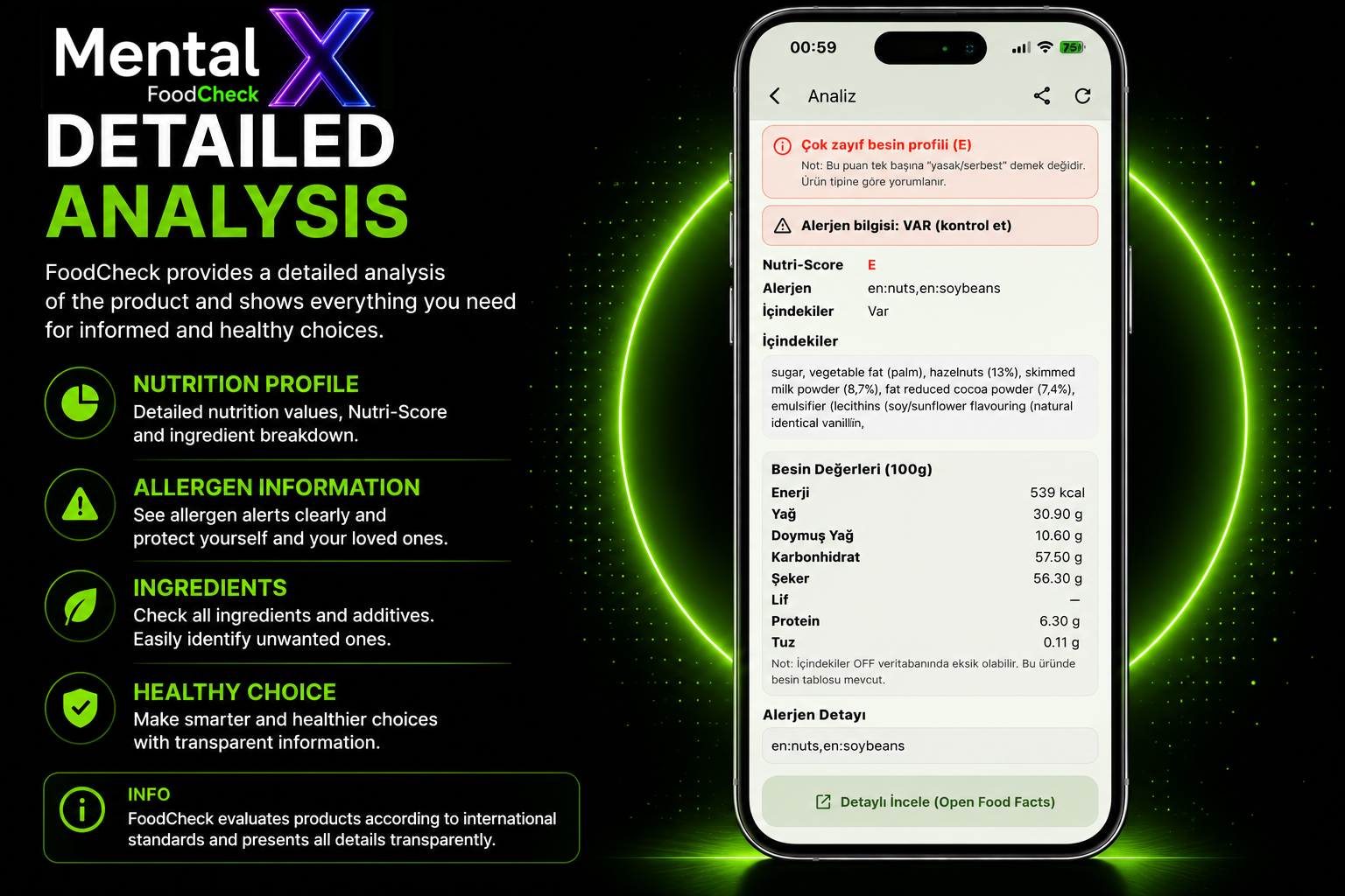 FoodCheck detailed analysis visual